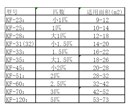 韶山空调维修
